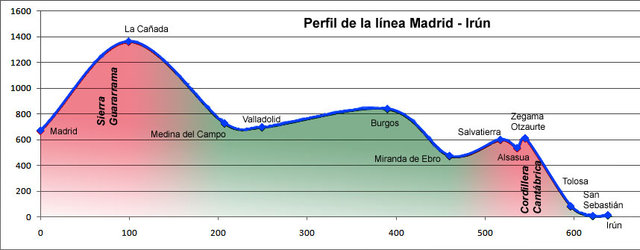 MadridIrun.jpg (77.82 KiB) Visto 23732 veces MadridIrun.jpg