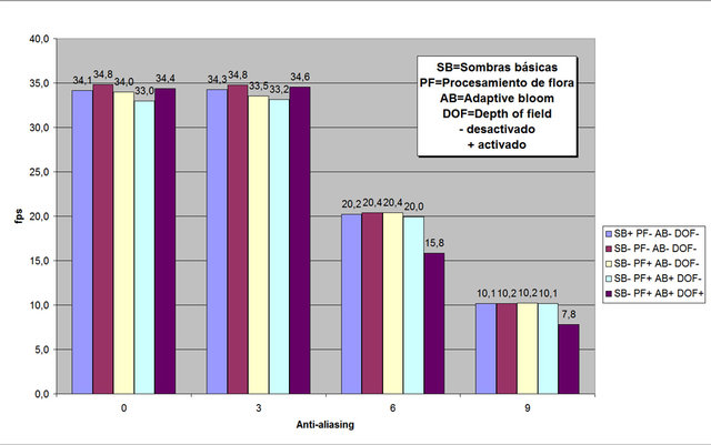 SB-PF-AB-DOF.jpg (120.88 KiB) Visto 12120 veces SB-PF-AB-DOF.jpg